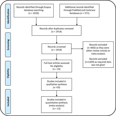 Efficacy of antiresorptive agents bisphosphonates and denosumab in mitigating hypercalcemia and bone loss in primary hyperparathyroidism: A systematic review and meta-analysis